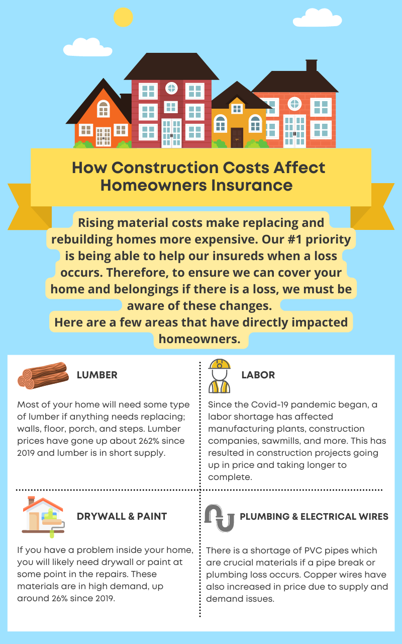 How Construction Costs Affect Homeowners Insurance