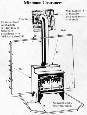 Wood Stove Safety